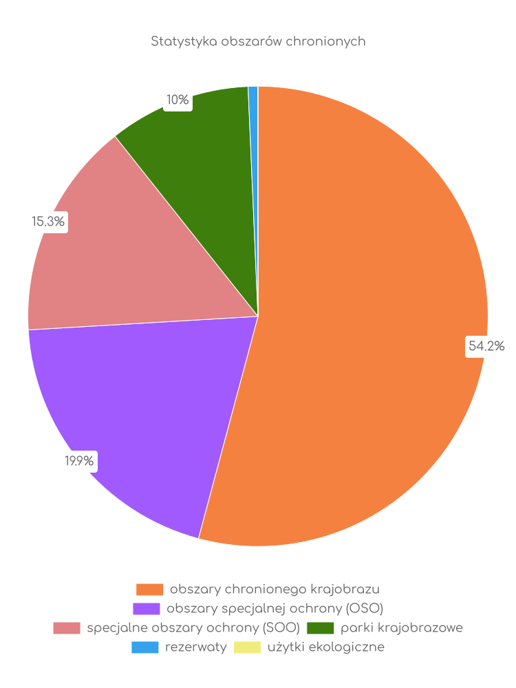 Statystyka obszarów chronionych Liwu